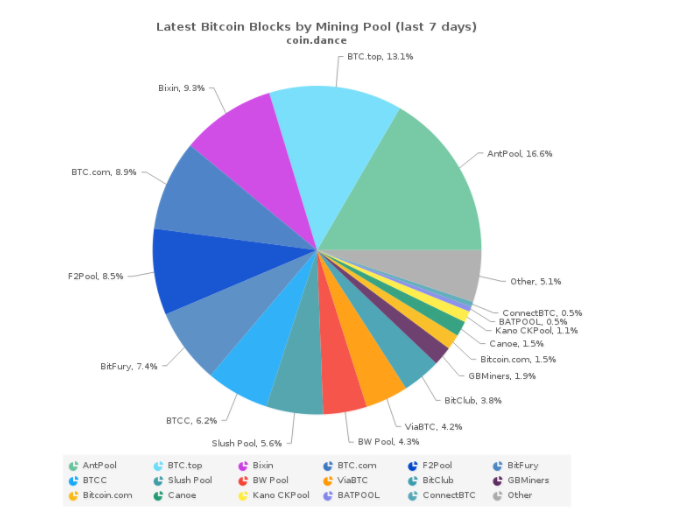 bitcoin mining 