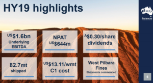 Fortescue Metals Group's share price