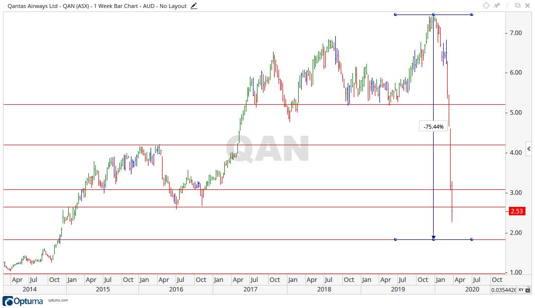 ASX QAN stock price chart