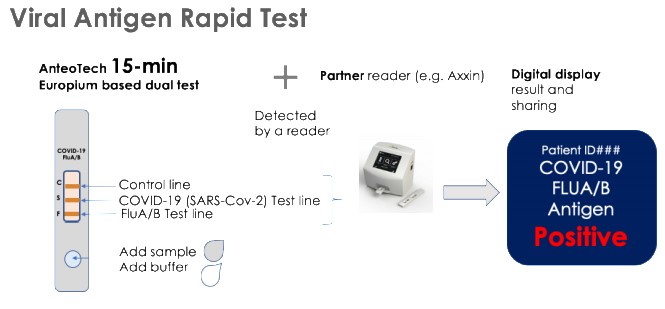ASX ADO - AnteoTech Rapid Covid-19 Test
