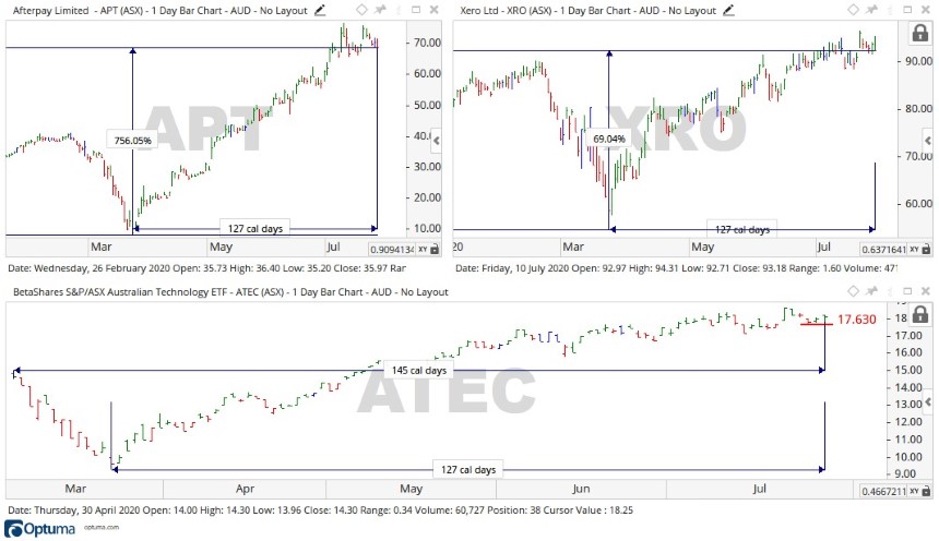ASX ATEC ETF Share Price