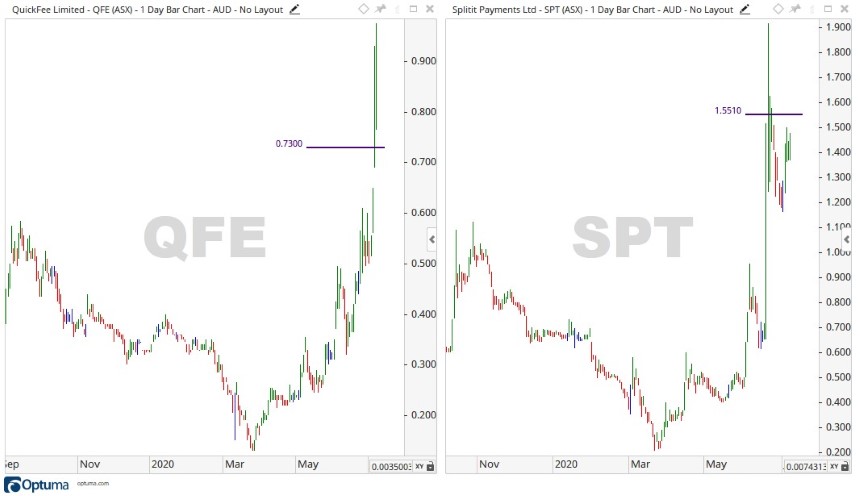 ASX QFE and SPT Share Price Chart
