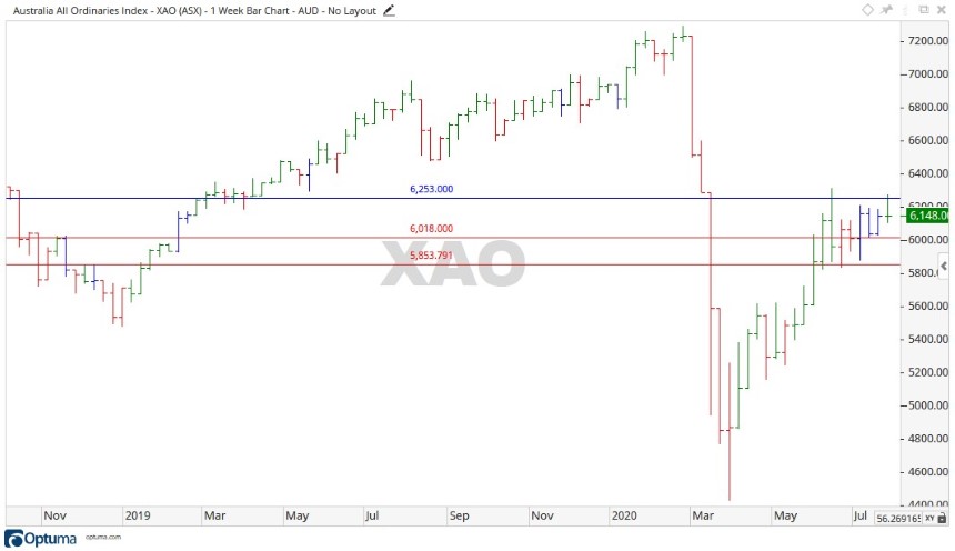 ASX XAO Share Price Chart 1