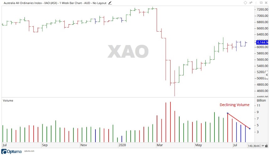 ASX XAO Share Price Chart 1