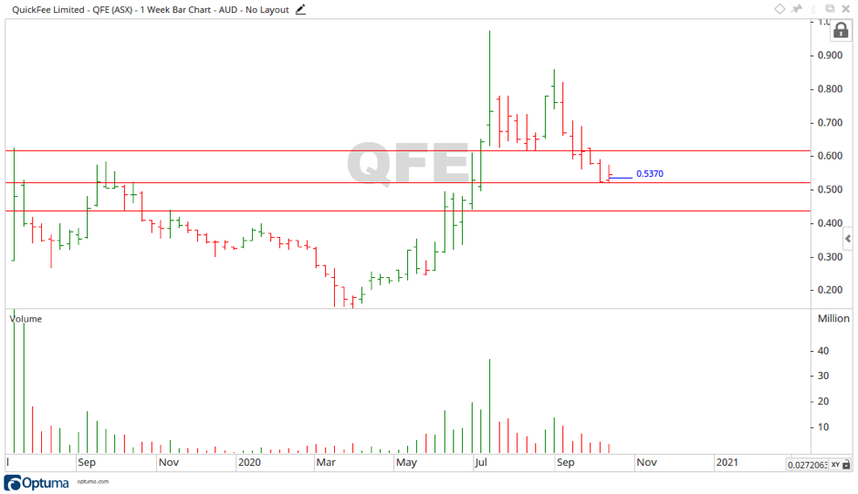 QFE share price movement