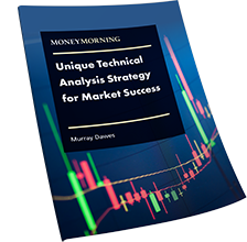 Unique Technical Analysis Strategy