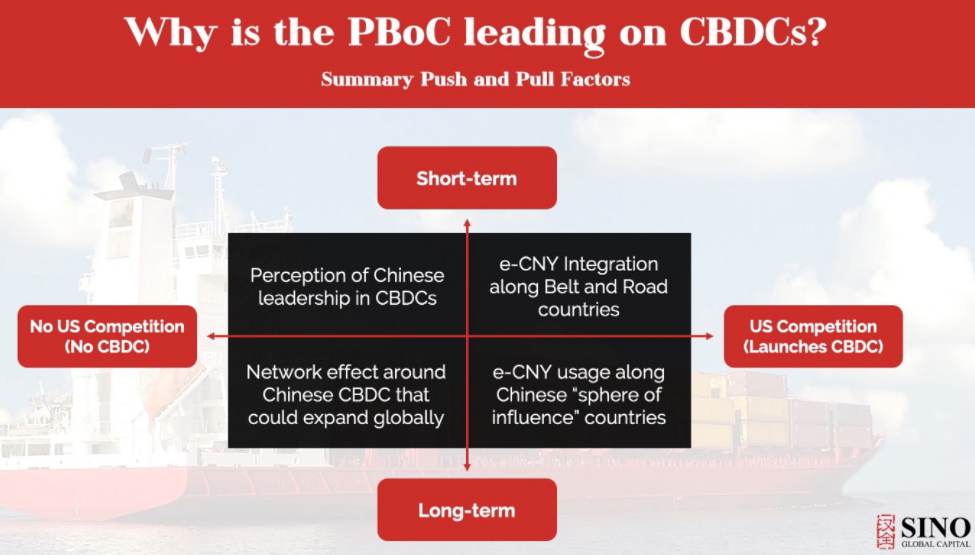 Why is The PBoC Leading on CBDCs