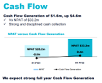 ASX:TNE 2022 cashflow table