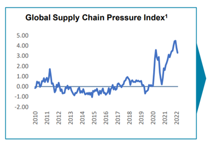 global grain supply chart