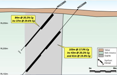 ASX:TLG Niska mine diagram TALGA