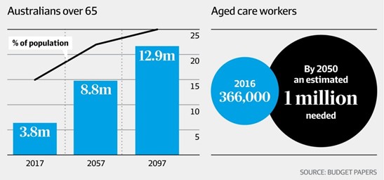 Australian agedcare workers 