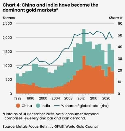 Two Factors Pushing the Price of Gold up Right Now - Money Morning Australia