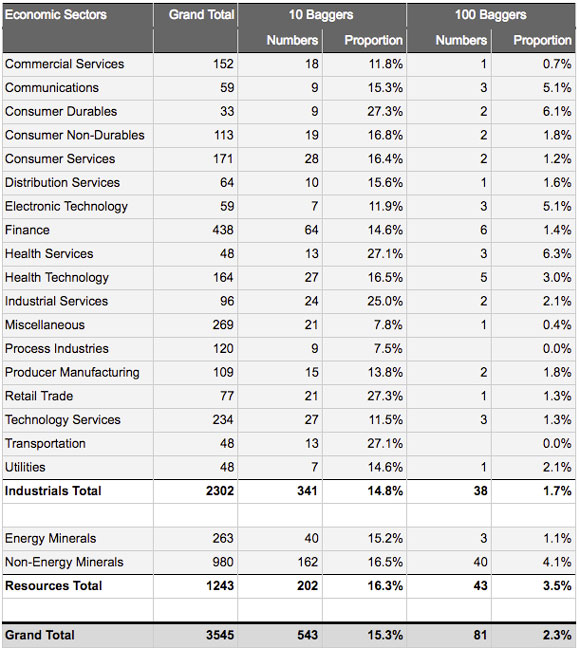 FactSet database